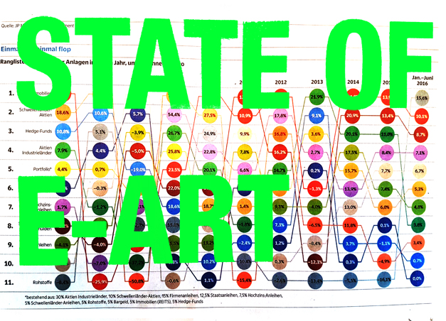 Statistic walk